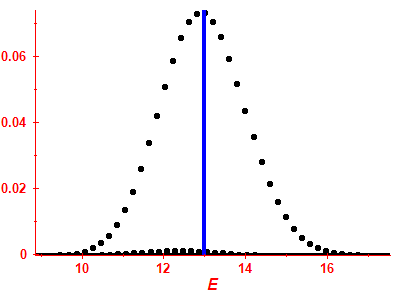 Strength function